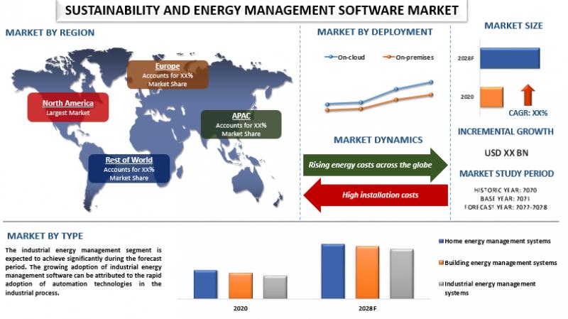 Sustainability Energy Management Software Market