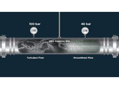 Drag Reducing Additives (DRA) Market