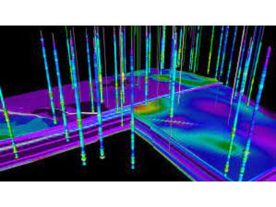 Reservoir Analysis Market