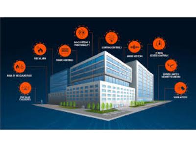 Building Automation and Controls Market