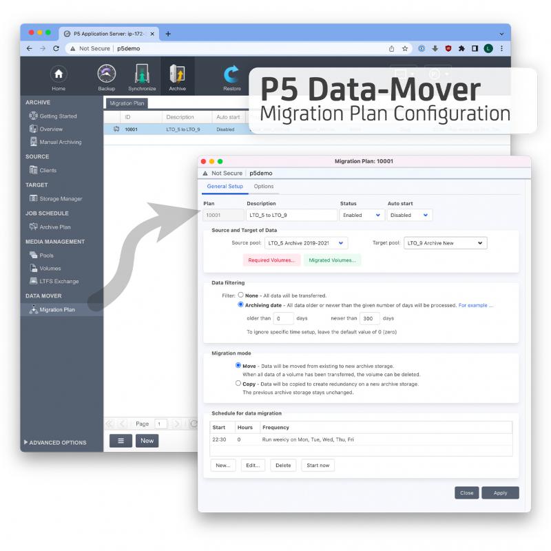 The P5 Data Mover allows policy-based moving and copying of data between disk, tape and cloud storage.