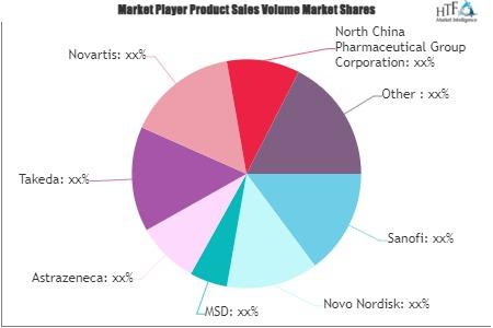 Diabetes Drugs Market