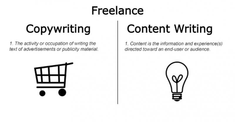 Freelance Copywriting And Content Writing Market