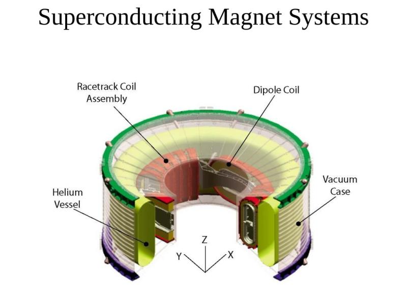 Superconducting magnet systems