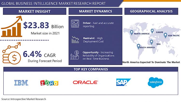Business Intelligence (BI) Market Is Booming Worldwide At A CAGR