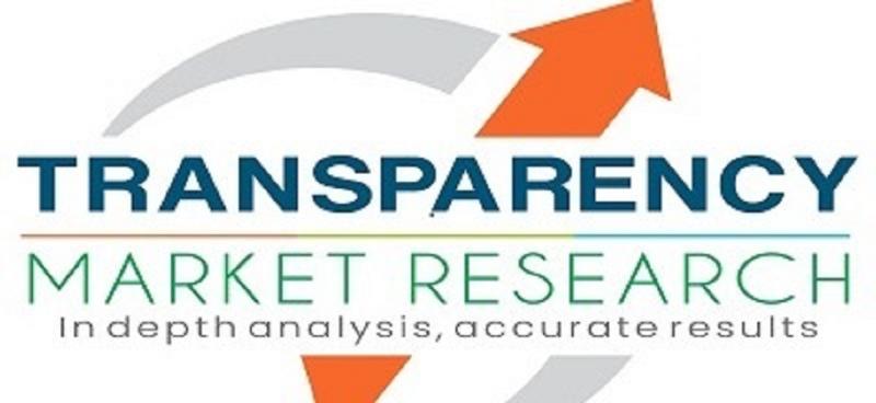 Silicon Alloys Market to Grow at a CAGR of 5.6% from 2022 to 2031