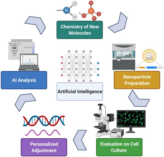 Nanomaterials In Personalized Medicine Market