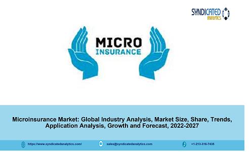 Microinsurance Market