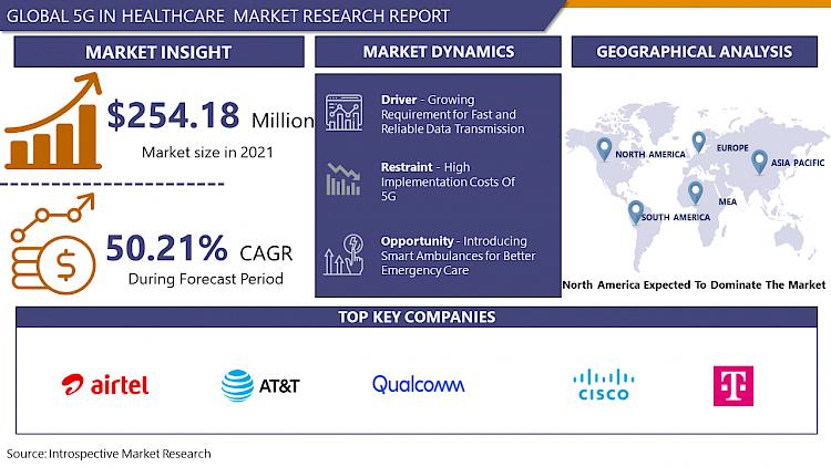 5G In Healthcare Market Overview 2022 | Technology Advancement,