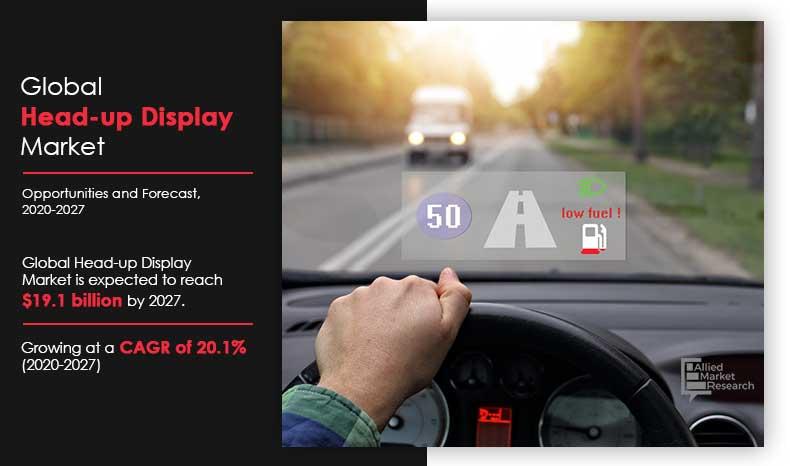 Head-up Display Market Future Analysis to 2030 | BAE Systems,
