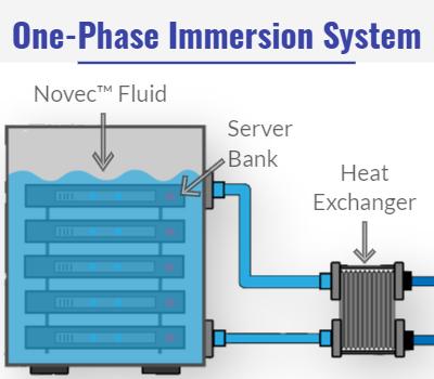 Single-Phase Immersion Cooling System Market