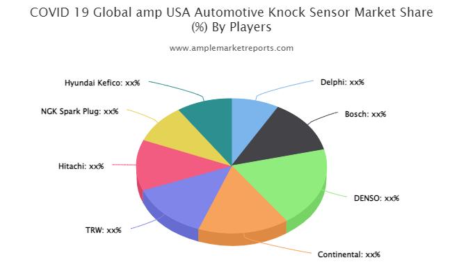 Automotive Knock Sensor Market