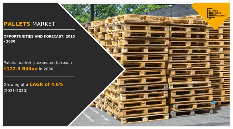 Pallets Market Global Opportunity Analysis and Industry