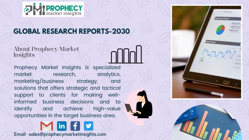 Furfuryl Alcohol Market is estimated to be US$ 472.7 million