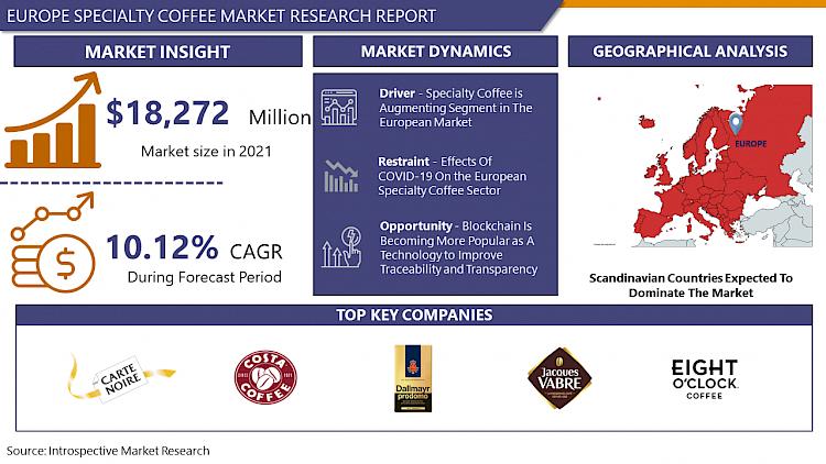 Coffee shop buyers europe