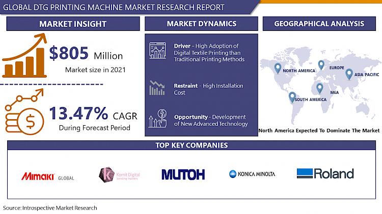 DTG Printing Machine Market Rapid Growth Of Industry Demands,