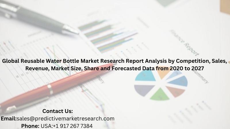 Global Reusable Water Bottle Market Research Report
