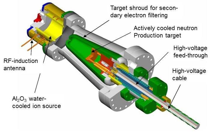 Neutron Source Generator