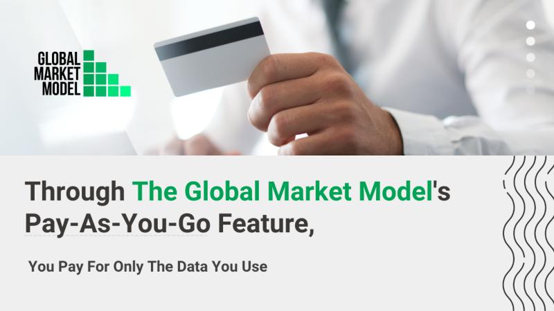 Global Market Model