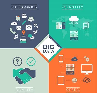 Big Data in E-commerce