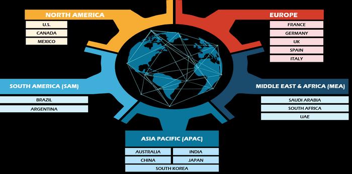 Smart Transportation Systems Market