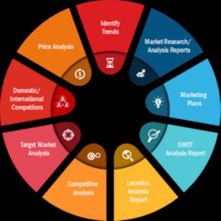 Autonomous Navigation Market