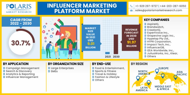 Top 10 Influencer Marketing Agencies in India