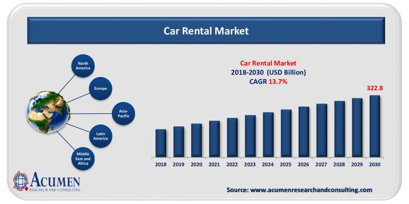 Global Car Care Products Market Will Hit 13.7 Billions By 2028