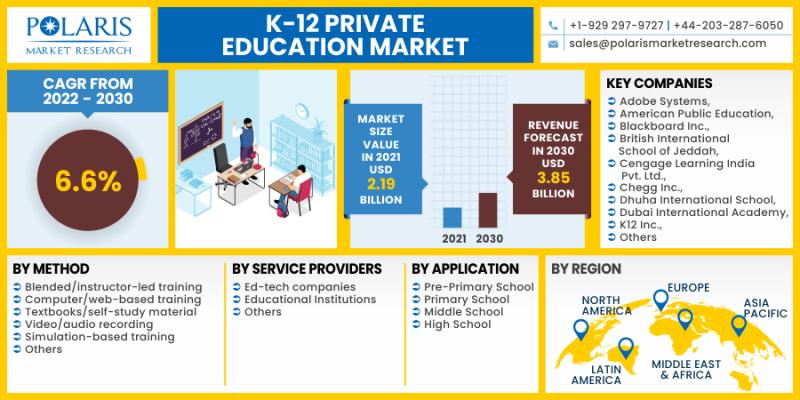 K-12 Private Education Market Research Report on Current Status