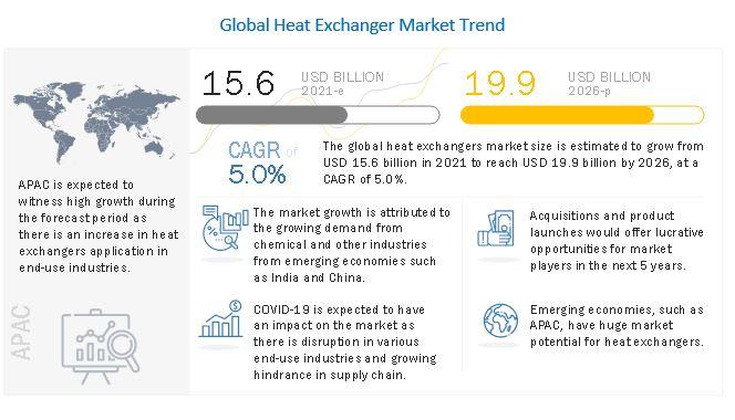 Heat Exchanger Market, Shell & Tube Heat Exchangers, Plate & frame Heat Exchangers, Air Cooled Heat Exchangers