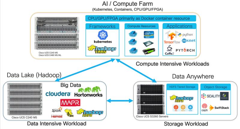 Data Intelligence Platform