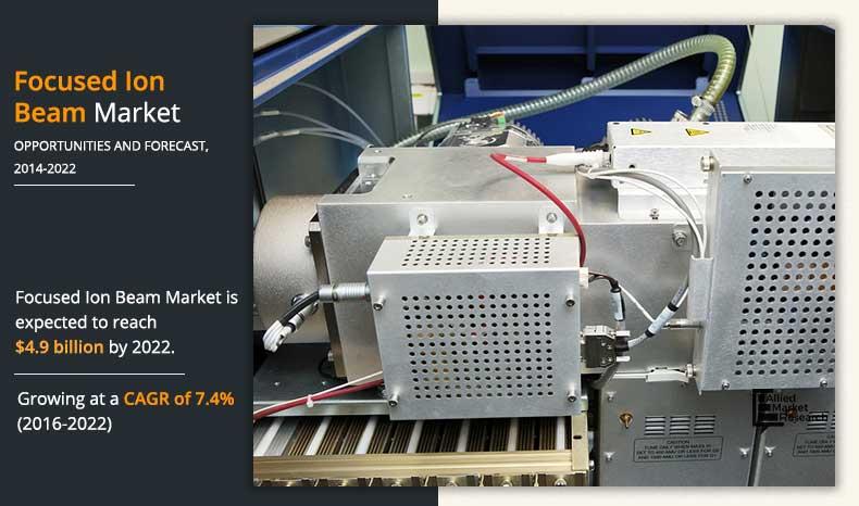 Focused Ion Beam Market - Industry Trend, Size, Share, Growth