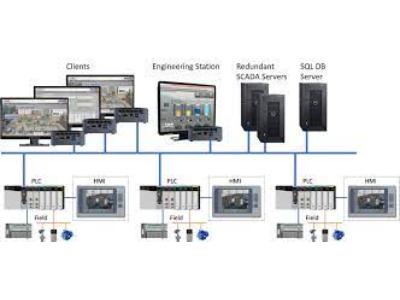 SCADA Market