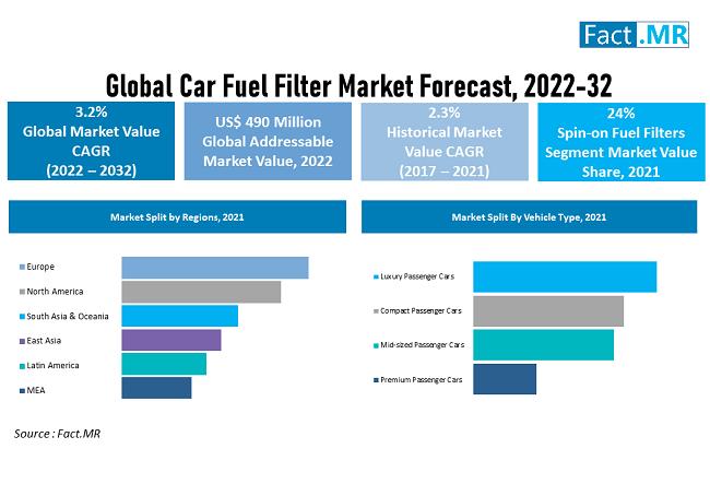 Car Fuel Filter