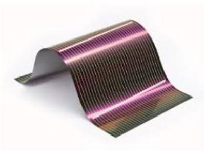 Thin Film Solar Cells Market