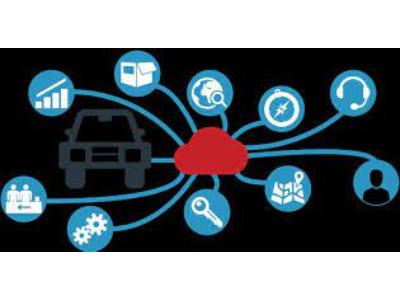 Connected Car M2M Connections and Services Market