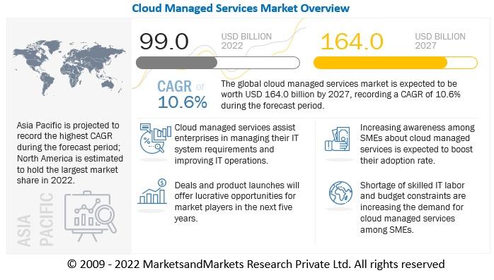 Cloud managed services Market