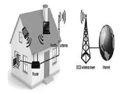 Fixed Wireless Access (FWA) Market