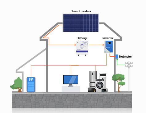 Power Battery System Housing Market