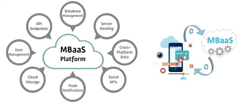 Mobile Backend as a Service (Baas)