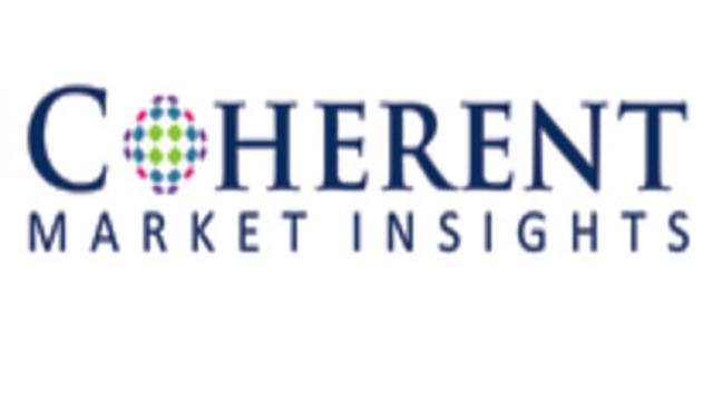 Unified Threat Management Market 2022 Key Players (Active