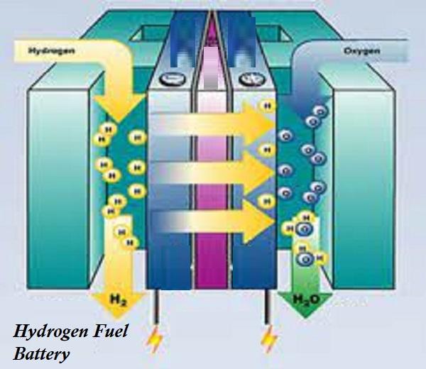 Hydrogen Fuel Battery Market 2022 is Booming Worldwide Business