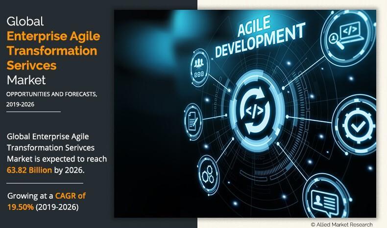 Enterprise Agile Transformation Services Market to Grow at