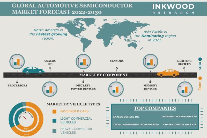 Automotive-Semiconductor-Market