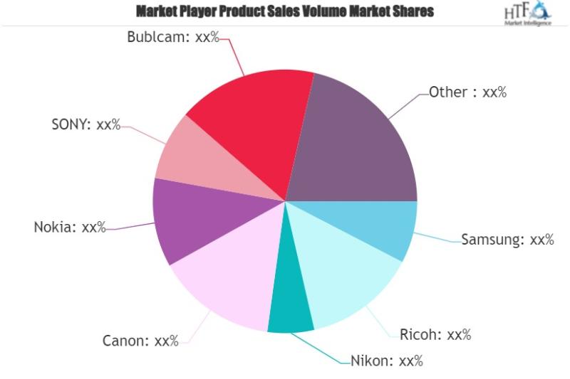 360 Degree Industrial Camera Market