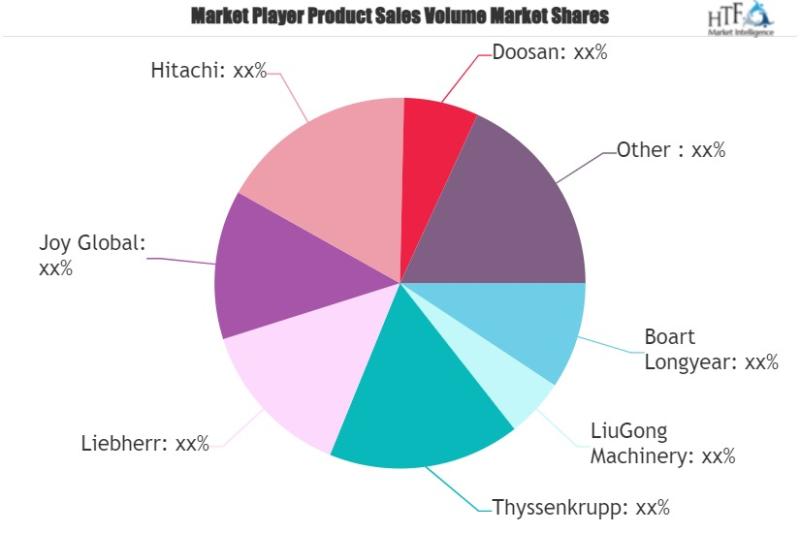 Mining Dozer Market