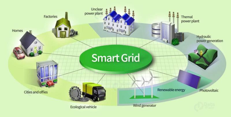 Smart Grid IT Systems