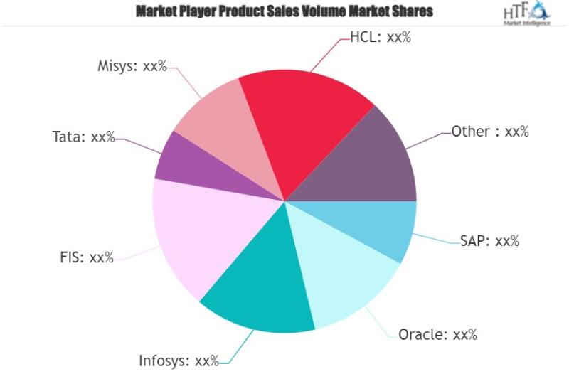 Core Banking Solution Market