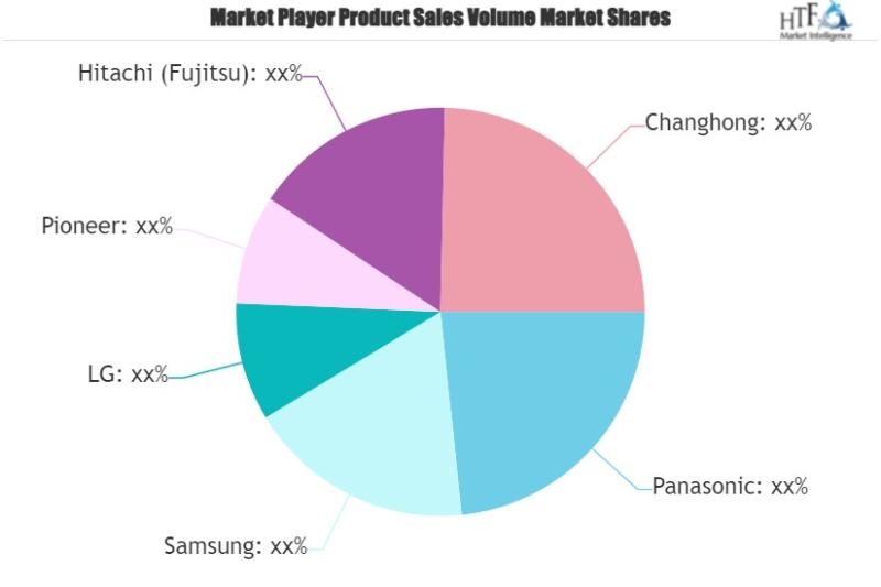 Plasma Display Panel Market