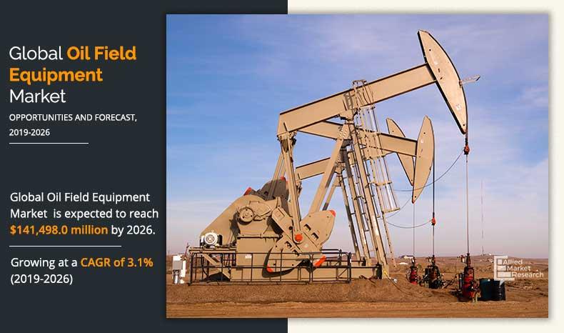 Oilfield Equipment Market Report: Size (US $141,498 Million),